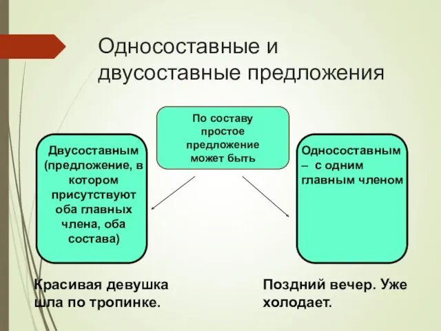 Двусоставным (предложение, в котором присутствуют оба главных члена, оба состава)