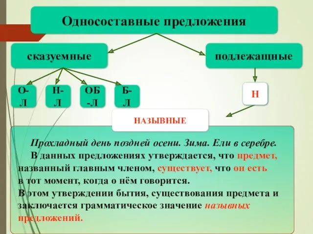 Н Односоставные предложения сказуемные подлежащные О-Л Н-Л ОБ-Л Б-Л Прохладный