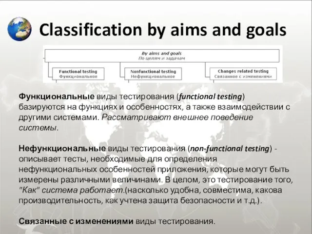 Classification by aims and goals Функциональные виды тестирования (functional testing)