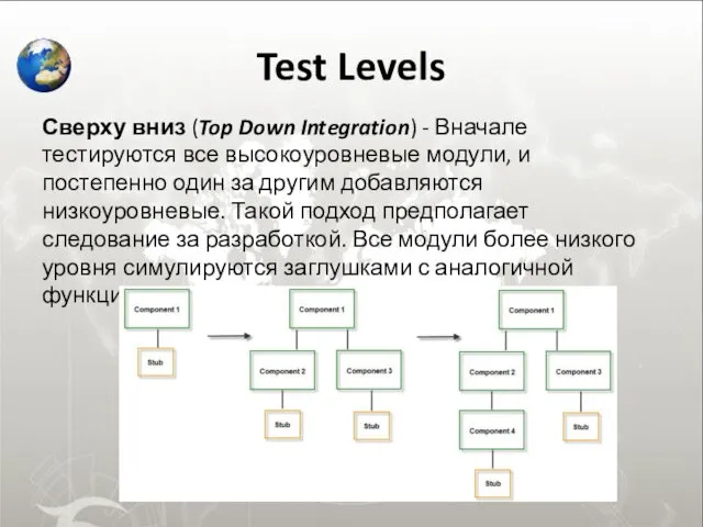 Test Levels Сверху вниз (Top Down Integration) - Вначале тестируются