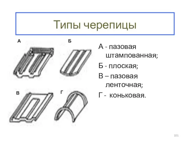 Типы черепицы А - пазовая штампованная; Б - плоская; В