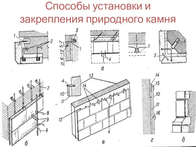 Способы установки и закрепления природного камня