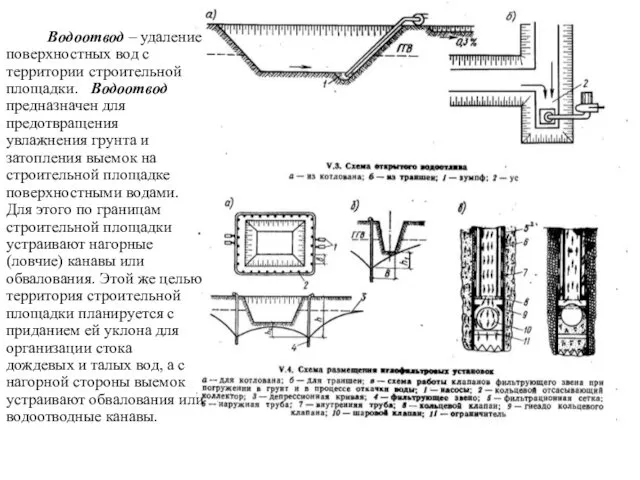 Водоотвод – удаление поверхностных вод с территории строительной площадки. Водоотвод