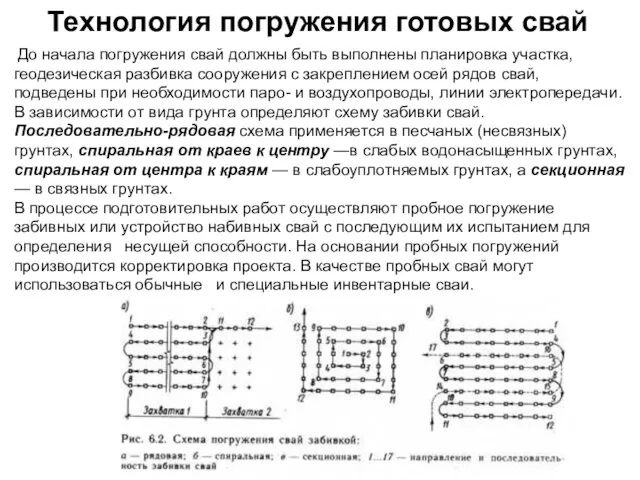 Технология погружения готовых свай До начала погружения свай должны быть