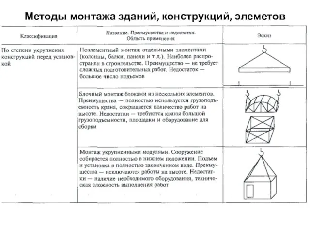 Методы монтажа зданий, конструкций, элеметов