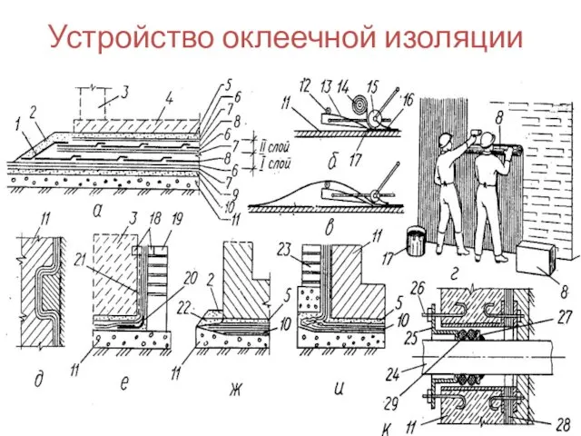 Устройство оклеечной изоляции