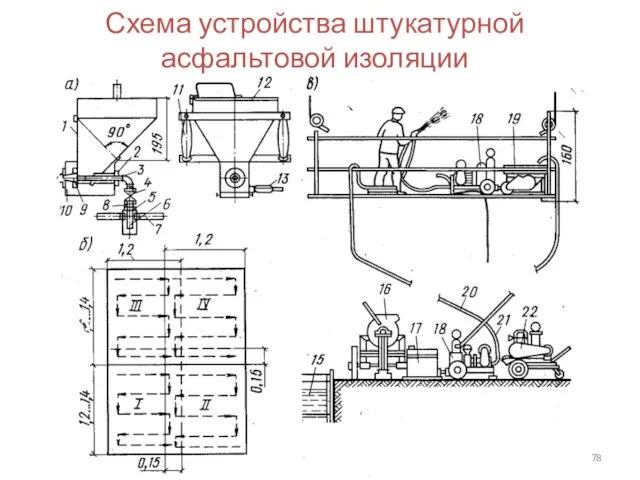 Схема устройства штукатурной асфальтовой изоляции