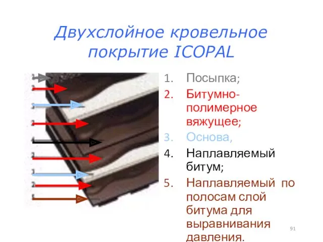 Двухслойное кровельное покрытие ICOPAL Посыпка; Битумно-полимерное вяжущее; Основа, Наплавляемый битум;