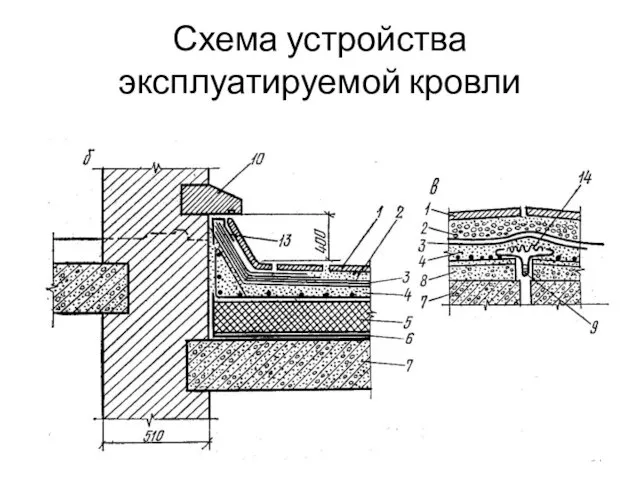 Схема устройства эксплуатируемой кровли