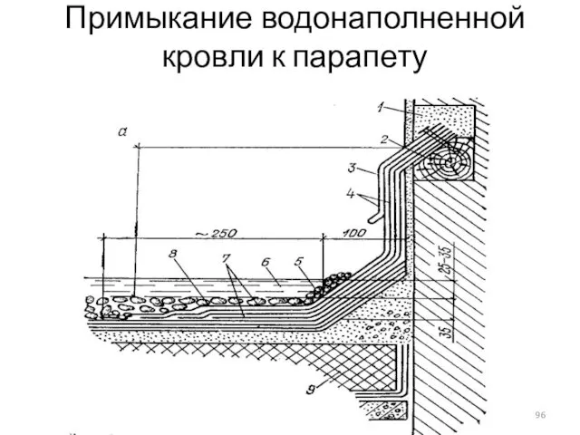 Примыкание водонаполненной кровли к парапету