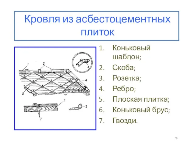 Кровля из асбестоцементных плиток Коньковый шаблон; Скоба; Розетка; Ребро; Плоская плитка; Коньковый брус; Гвозди.