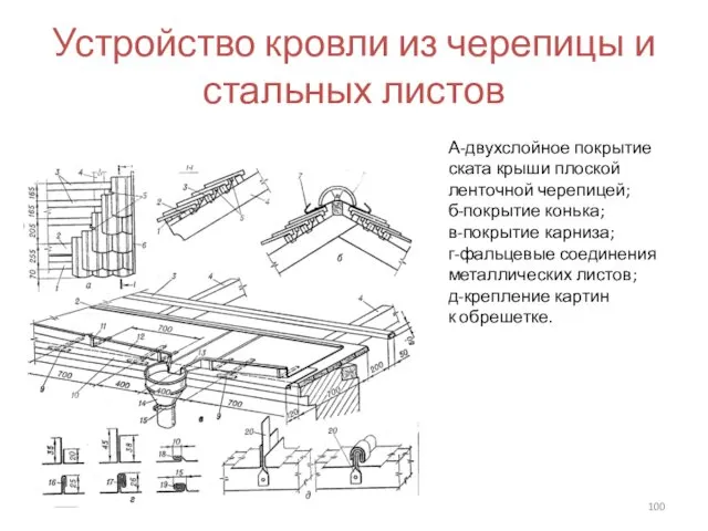 Устройство кровли из черепицы и стальных листов А-двухслойное покрытие ската