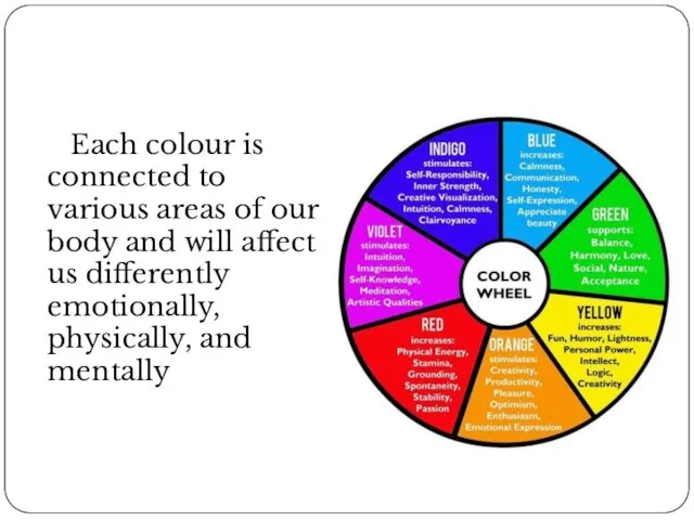 Each colour is connected to various areas of our body