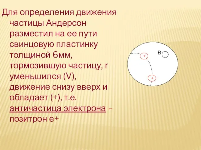 Для определения движения частицы Андерсон разместил на ее пути свинцовую