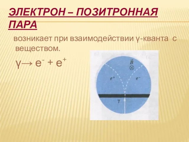 ЭЛЕКТРОН – ПОЗИТРОННАЯ ПАРА возникает при взаимодействии γ-кванта с веществом. γ→ е- + е+