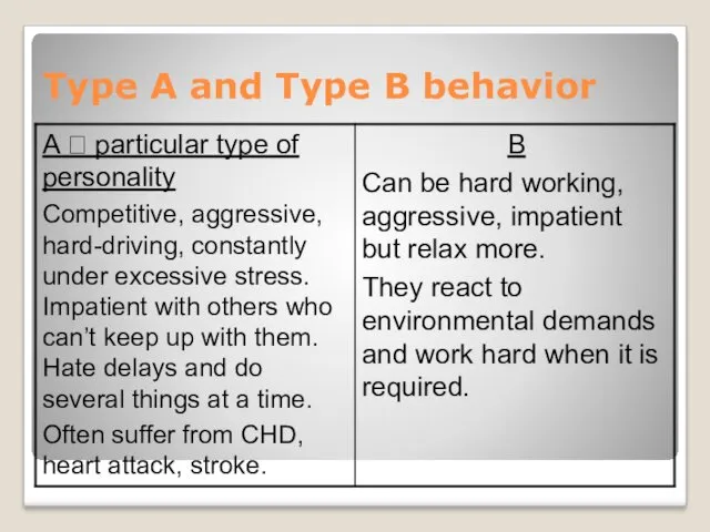 Type A and Type B behavior