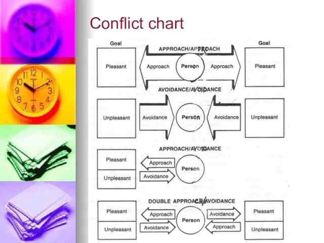 Conflict chart