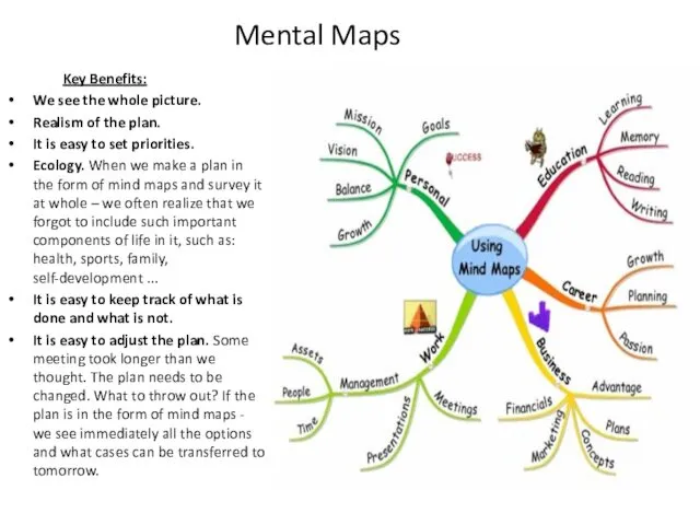 Mental Maps Key Benefits: We see the whole picture. Realism
