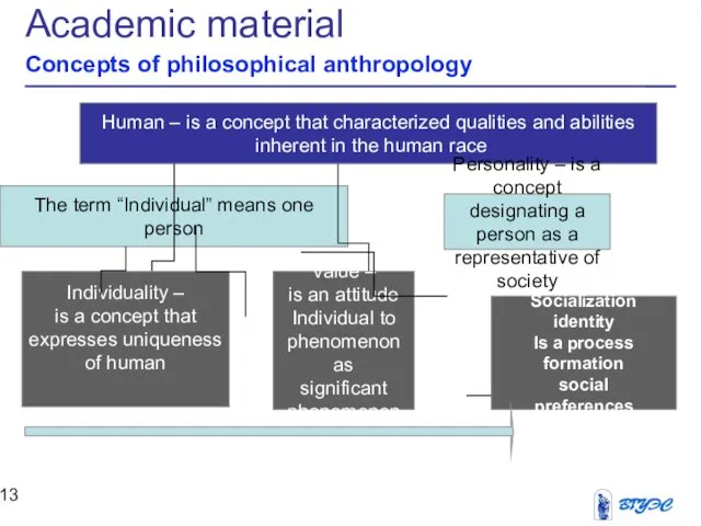 Academic material Concepts of philosophical anthropology Human – is a concept that characterized