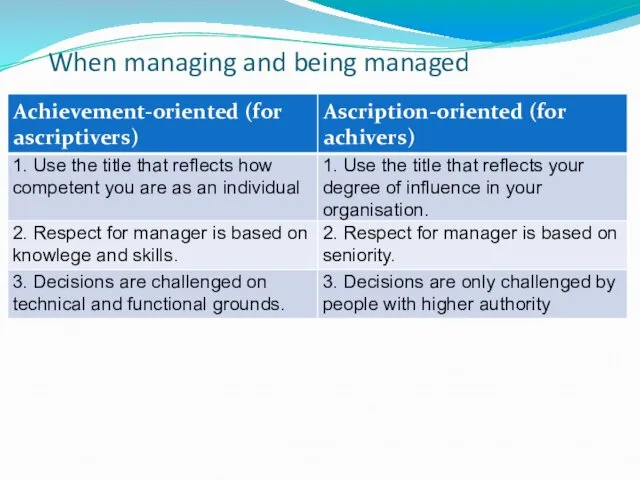 When managing and being managed