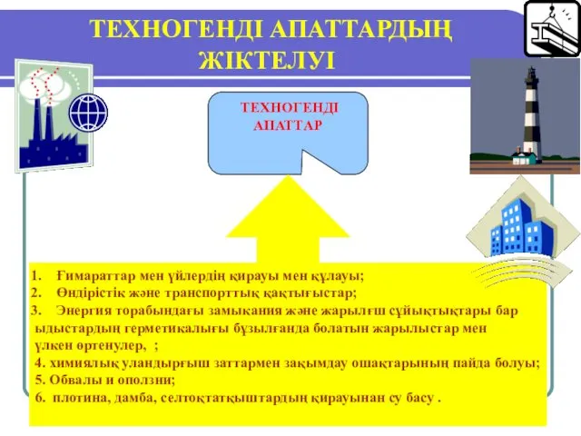 ТЕХНОГЕНДІ АПАТТАРДЫҢ ЖІКТЕЛУІ ТЕХНОГЕНДІ АПАТТАР Ғимараттар мен үйлердің қирауы мен