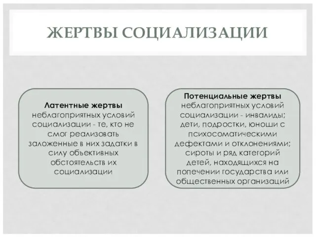 ЖЕРТВЫ СОЦИАЛИЗАЦИИ Латентные жертвы неблагоприятных условий социализации - те, кто