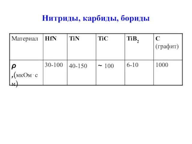 Нитриды, карбиды, бориды