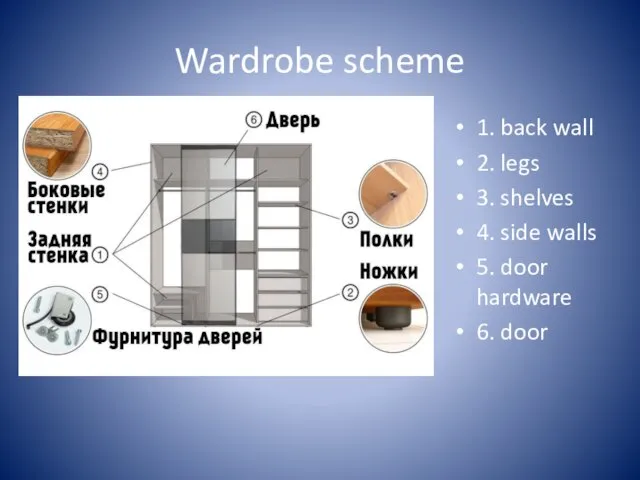 Wardrobe scheme 1. back wall 2. legs 3. shelves 4.