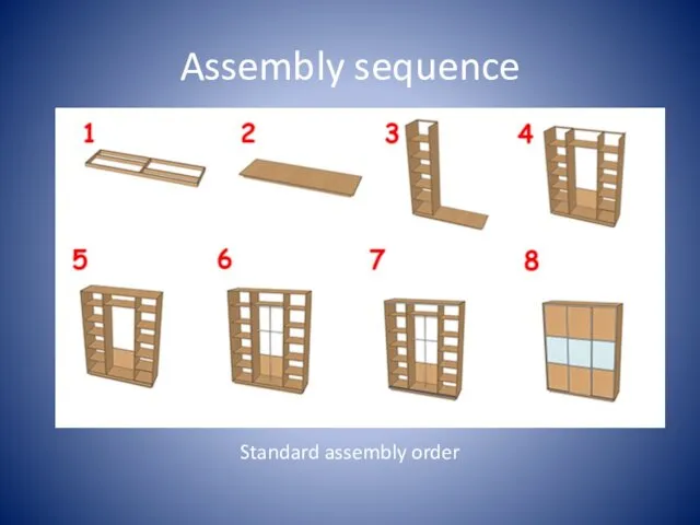 Assembly sequence Standard assembly order