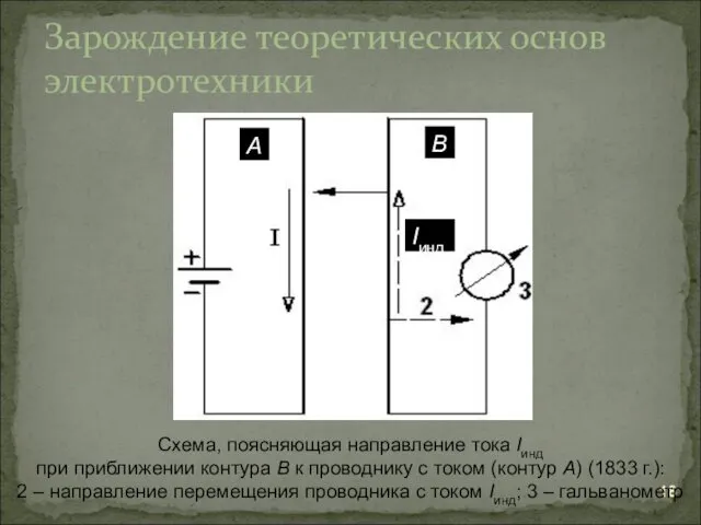 Зарождение теоретических основ электротехники Схема, поясняющая направление тока Iинд при