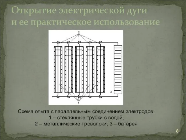 Открытие электрической дуги и ее практическое использование Схема опыта с