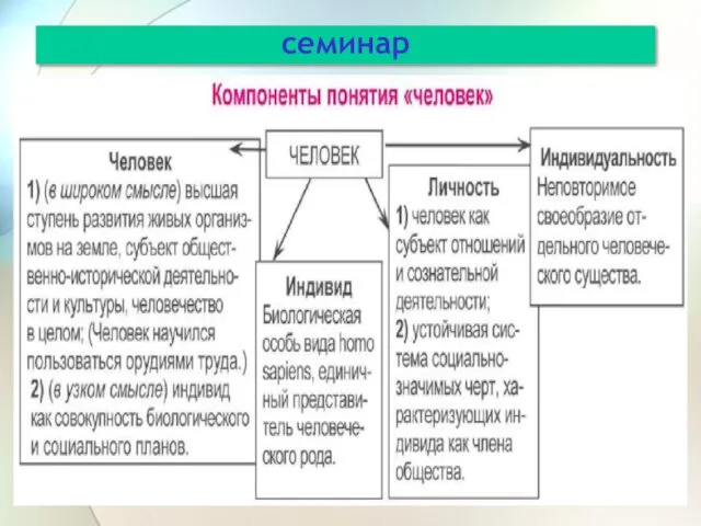 семинар