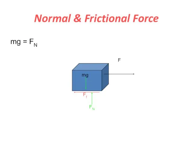 Normal & Frictional Force F Ff FN mg = FN mg