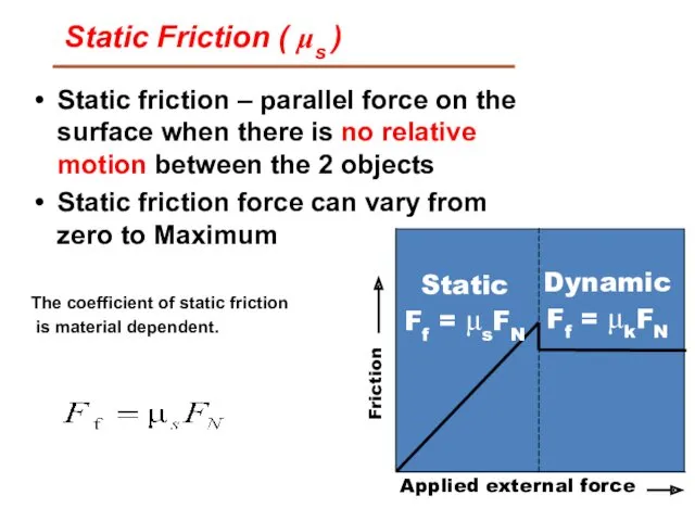 Static Friction ( μs ) Static friction – parallel force on the surface
