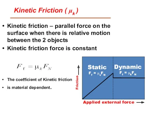 Kinetic Friction ( μk ) Kinetic friction – parallel force on the surface