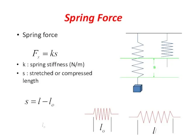Spring Force Spring force k : spring stiffness (N/m) s : stretched or compressed length s
