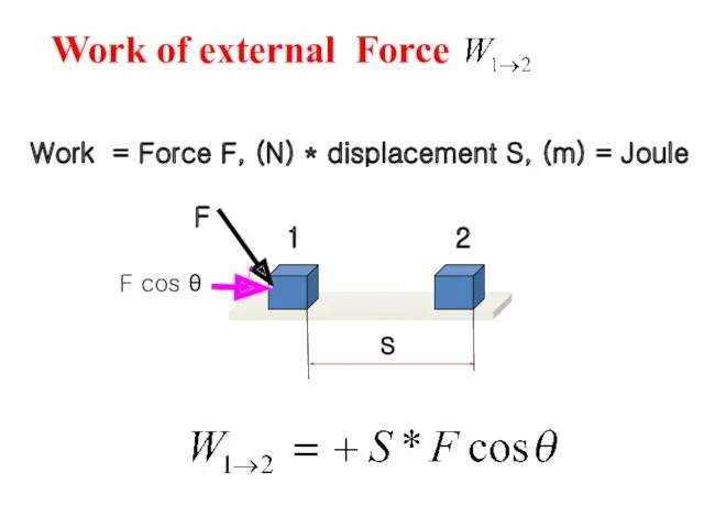 Work = Force F, (N) * displacement S, (m) = Joule