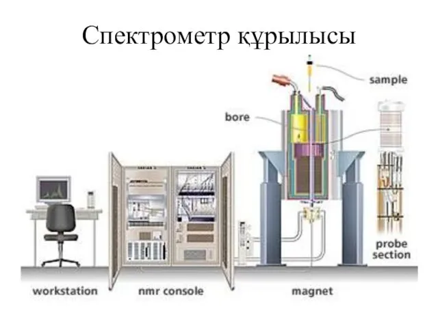 Спектрометр құрылысы