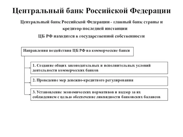Центральный банк Российской Федерации Центральный банк Российской Федерации - главный банк страны и