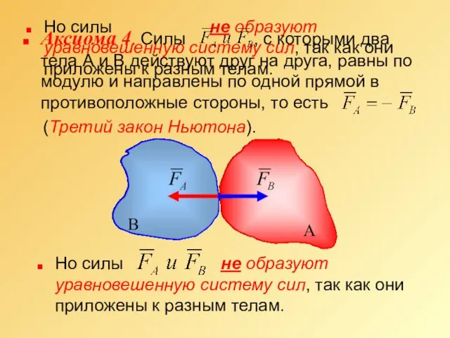 Но силы не образуют уравновешенную систему сил, так как они