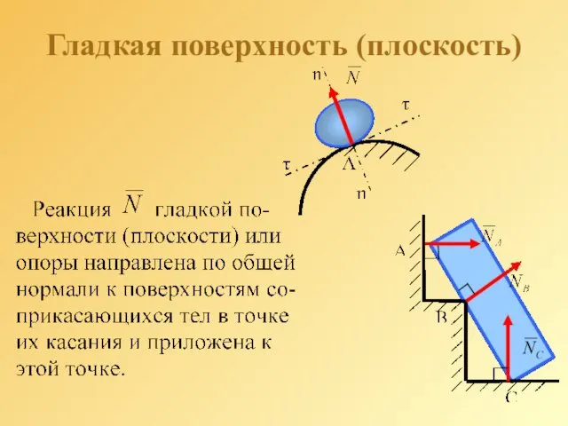 Гладкая поверхность (плоскость)