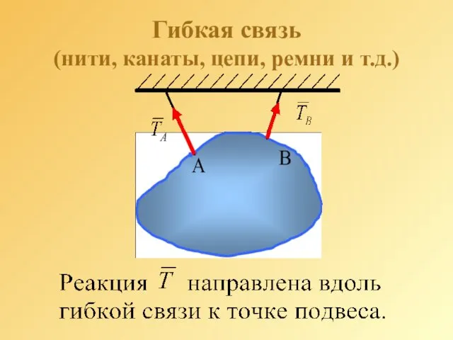 Гибкая связь (нити, канаты, цепи, ремни и т.д.)