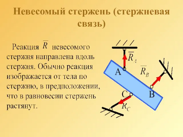 Невесомый стержень (стержневая связь)