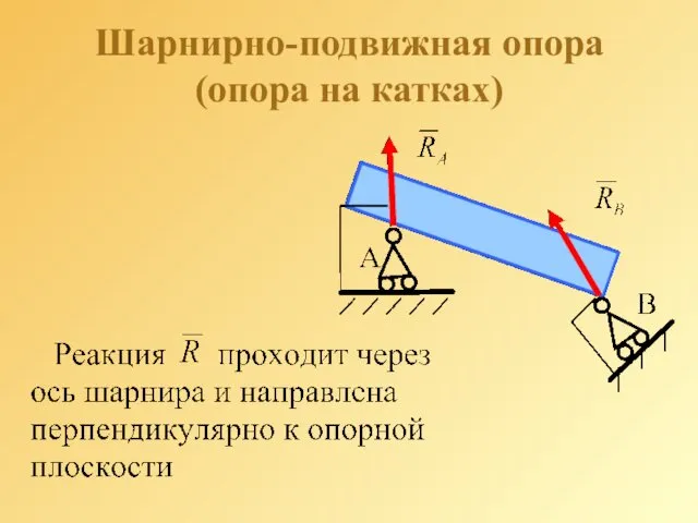 Шарнирно-подвижная опора (опора на катках)