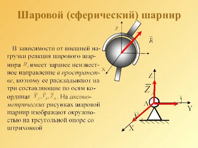 Шаровой (сферический) шарнир