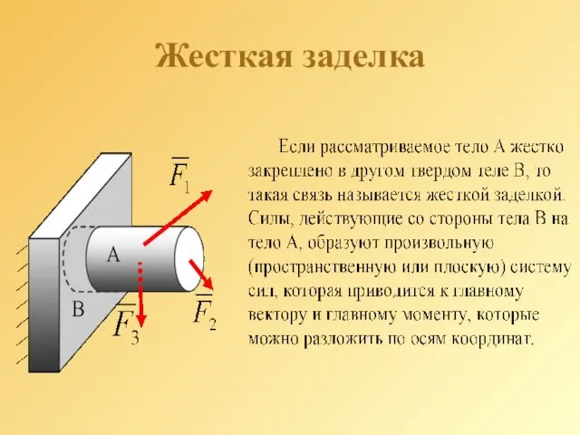 Жесткая заделка