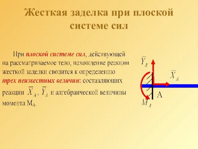 Жесткая заделка при плоской системе сил