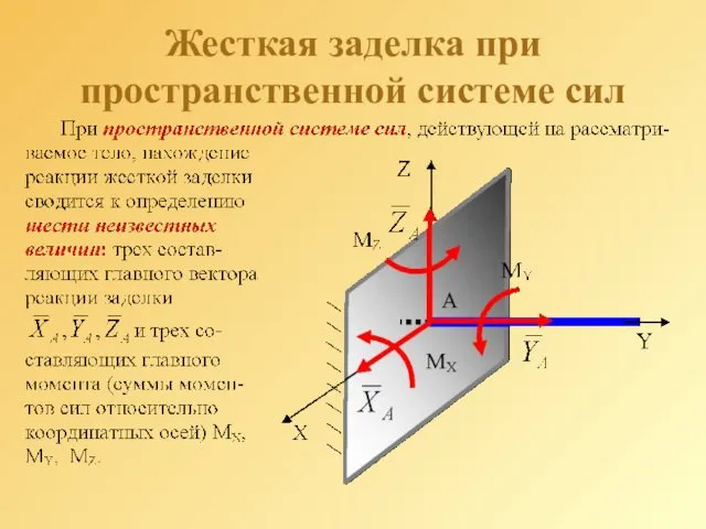 Жесткая заделка при пространственной системе сил