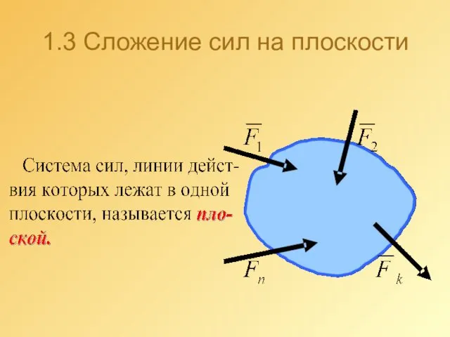 1.3 Сложение сил на плоскости