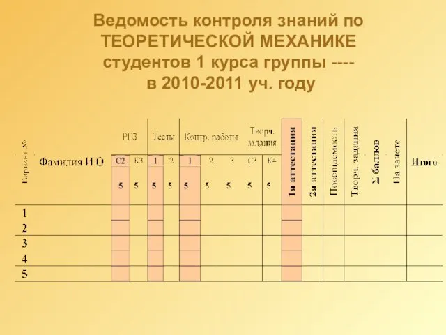 Ведомость контроля знаний по ТЕОРЕТИЧЕСКОЙ МЕХАНИКЕ студентов 1 курса группы ---- в 2010-2011 уч. году